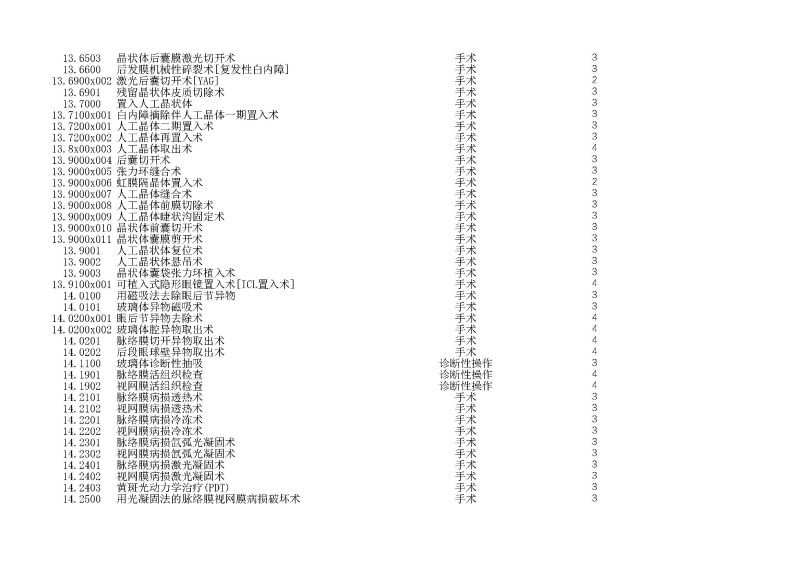 泰康同济（武汉）医院2024年手术操作分级目录_页面_039