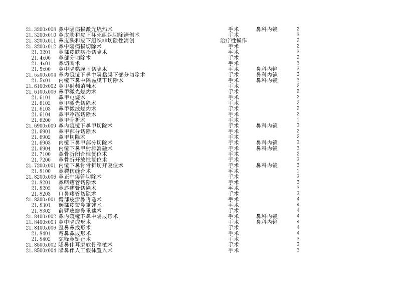 泰康同济（武汉）医院2024年手术操作分级目录_页面_054