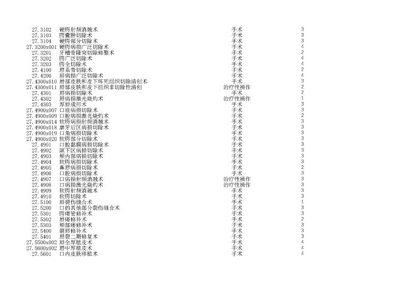 泰康同济（武汉）医院2024年手术操作分级目录_页面_062