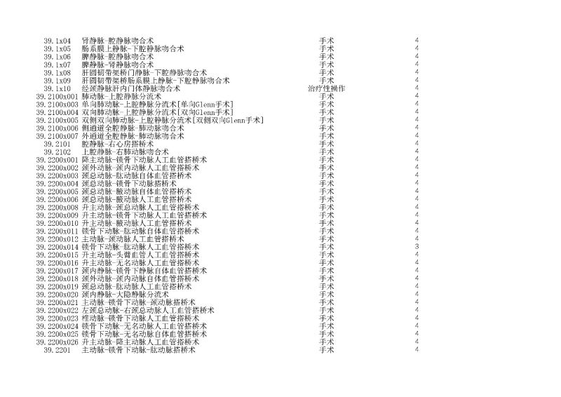 泰康同济（武汉）医院2024年手术操作分级目录_页面_099