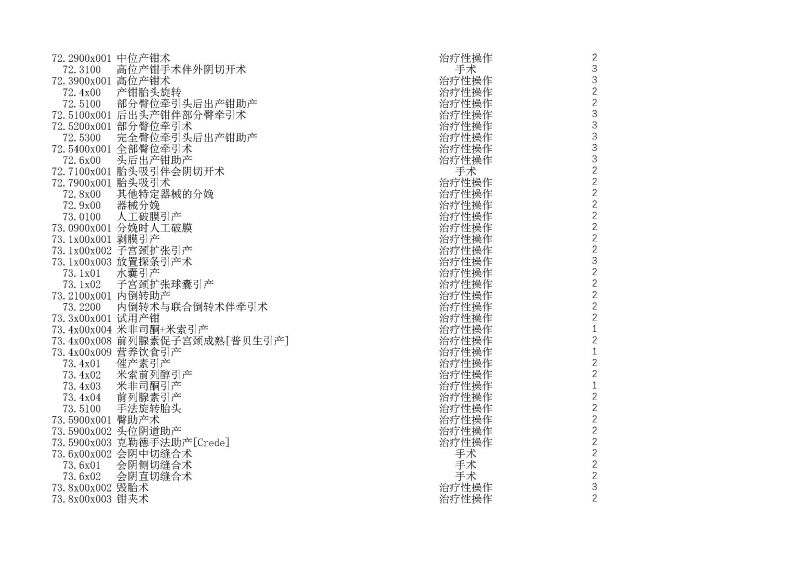 泰康同济（武汉）医院2024年手术操作分级目录_页面_190