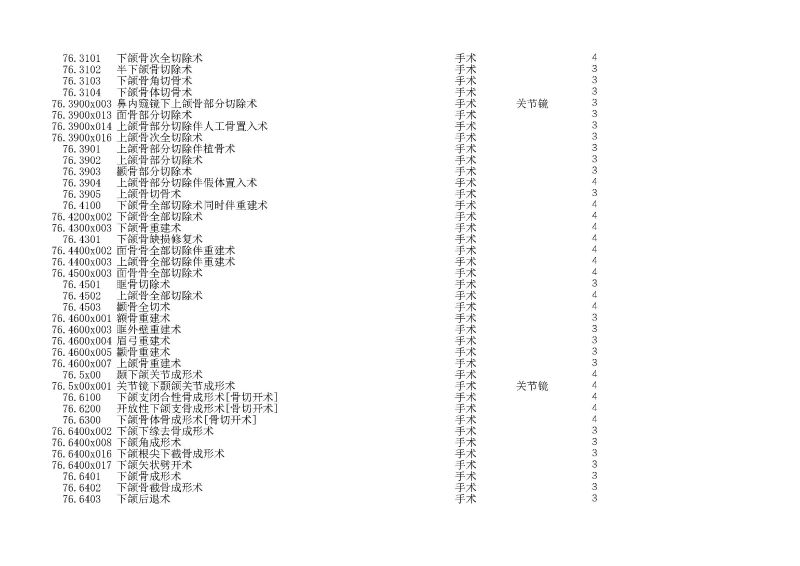 泰康同济（武汉）医院2024年手术操作分级目录_页面_194