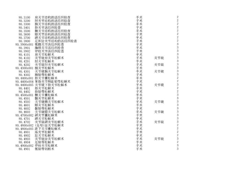 泰康同济（武汉）医院2024年手术操作分级目录_页面_222