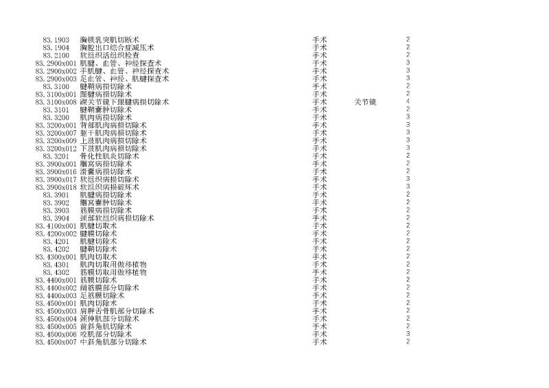 泰康同济（武汉）医院2024年手术操作分级目录_页面_236