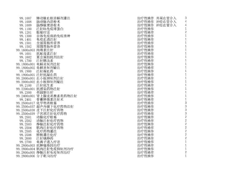 泰康同济（武汉）医院2024年手术操作分级目录_页面_282
