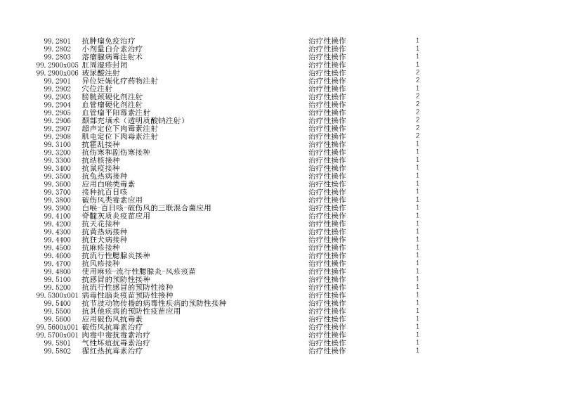 泰康同济（武汉）医院2024年手术操作分级目录_页面_283
